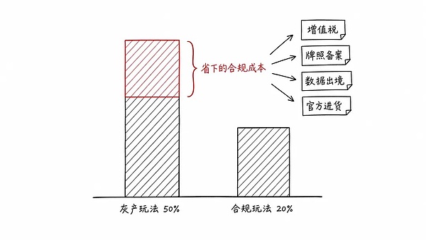AI Token中转站是个高风险暴利项目吗？