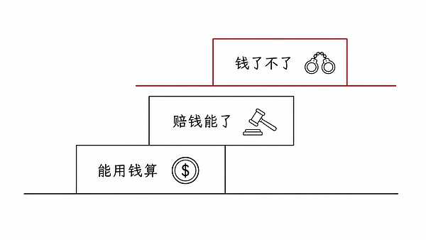 AI Token中转站是个高风险暴利项目吗？