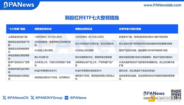从“国运ETF”到“血色七月”——韩国股市杠杆危机如何拆弹？