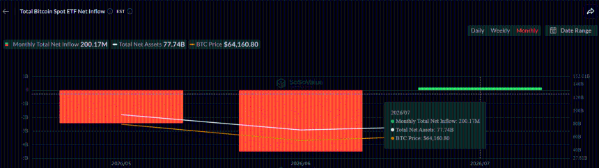 btc etf inflows