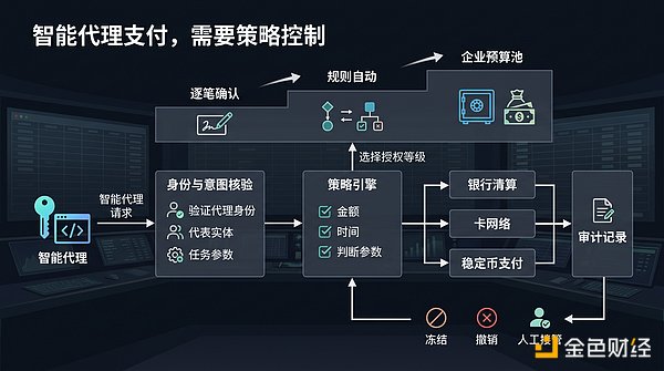 新金融基建还是伪缝合平台：Web3 Neobank 正在做什么