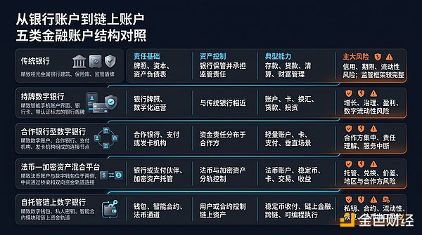 新金融基建还是伪缝合平台：Web3 Neobank 正在做什么