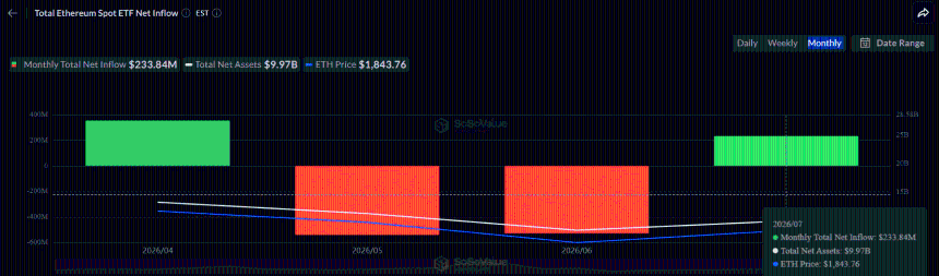 Ethereum 