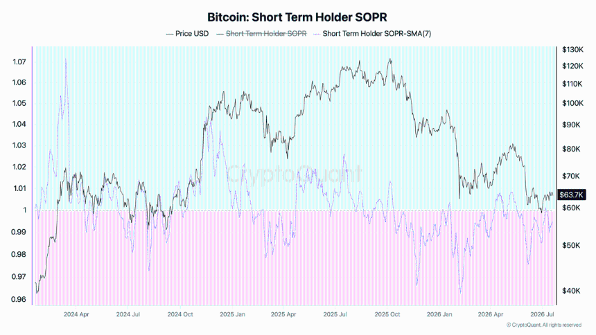 Bitcoin STH SOPR