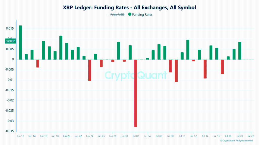 XRP资金费率