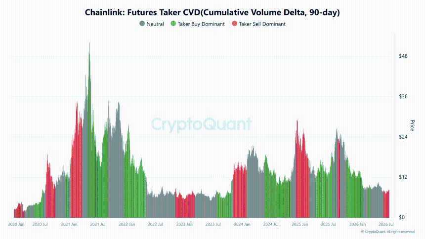 CryptoQuant期货数据