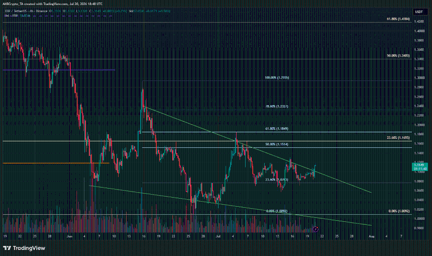 XRP 4小时图表