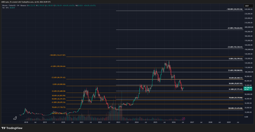 Bitcoin Forecast