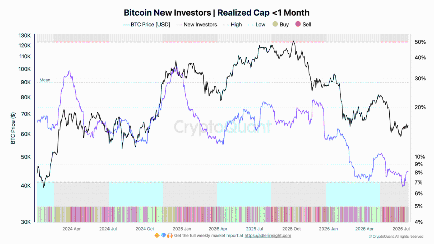 Bitcoin New Investors