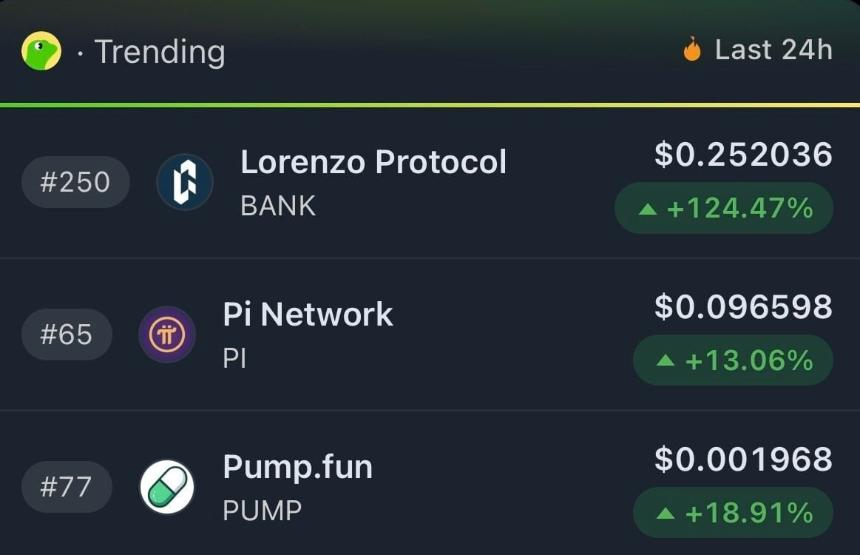 CoinGecko 热门代币排行