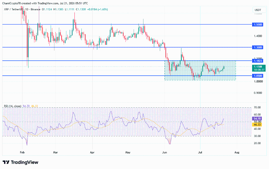 XRP/USDT图表
