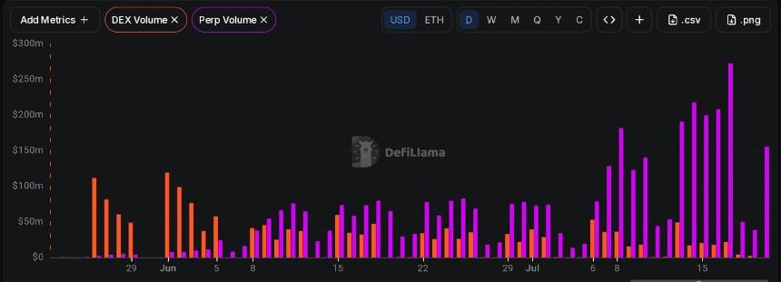 ONDO Finance 永续合约数据