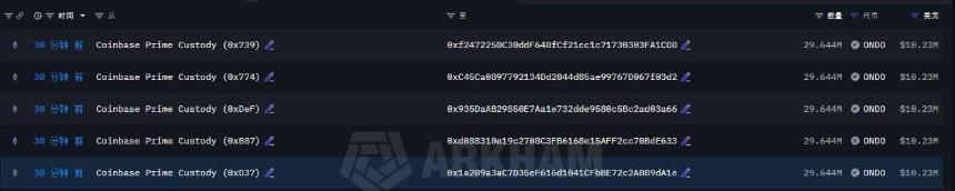 Ondo Finance 链上转账