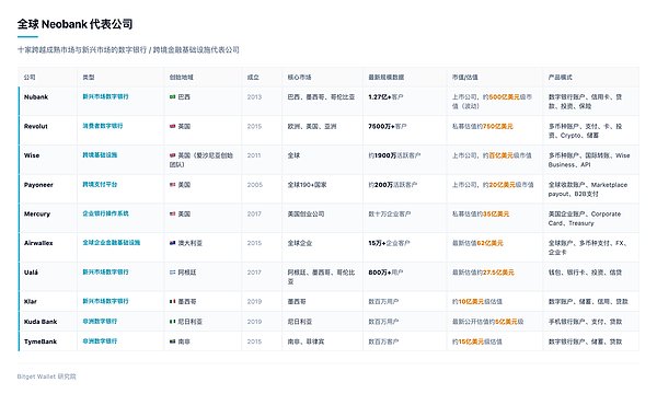账户战争：当美元账户 诞生在银行之外