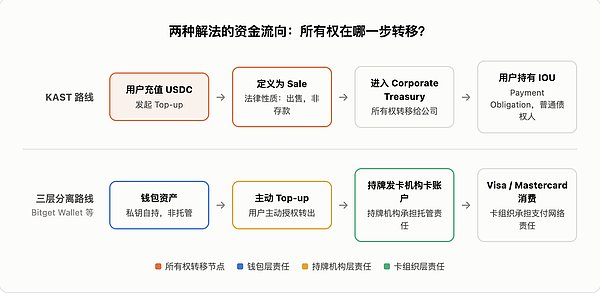 账户战争：当美元账户 诞生在银行之外
