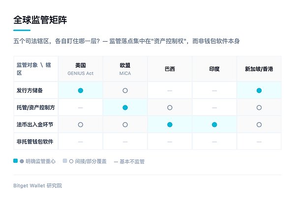 账户战争：当美元账户 诞生在银行之外