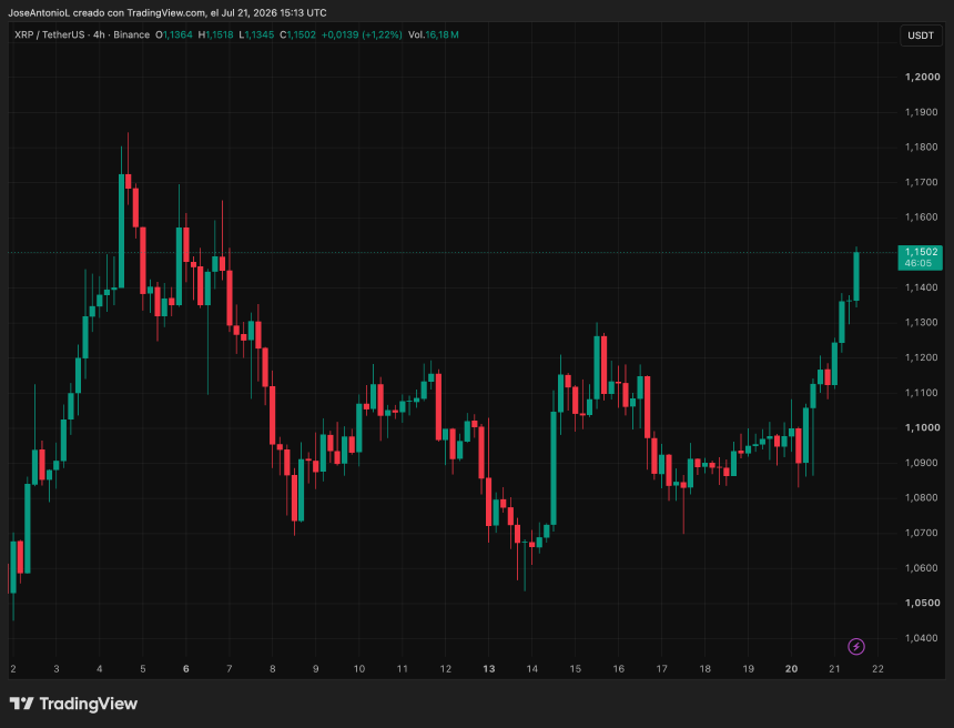 XRP价格数据