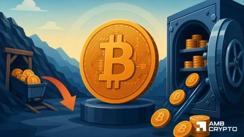 比特币矿工OTC持仓骤降72%：供应趋紧或推动价格上行