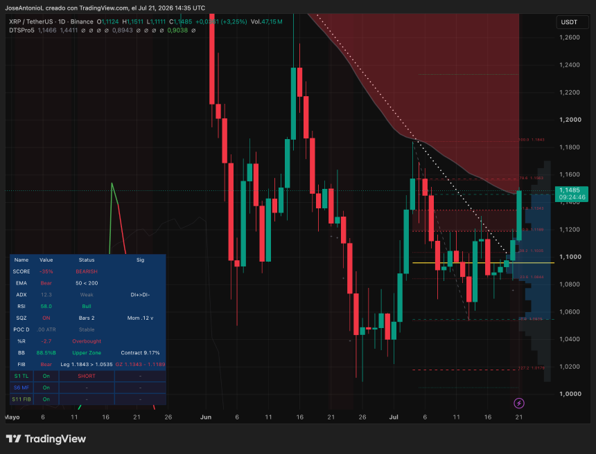 XRP价格数据