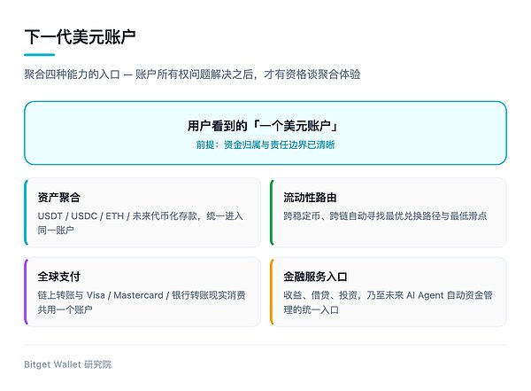账户战争：当美元账户 诞生在银行之外