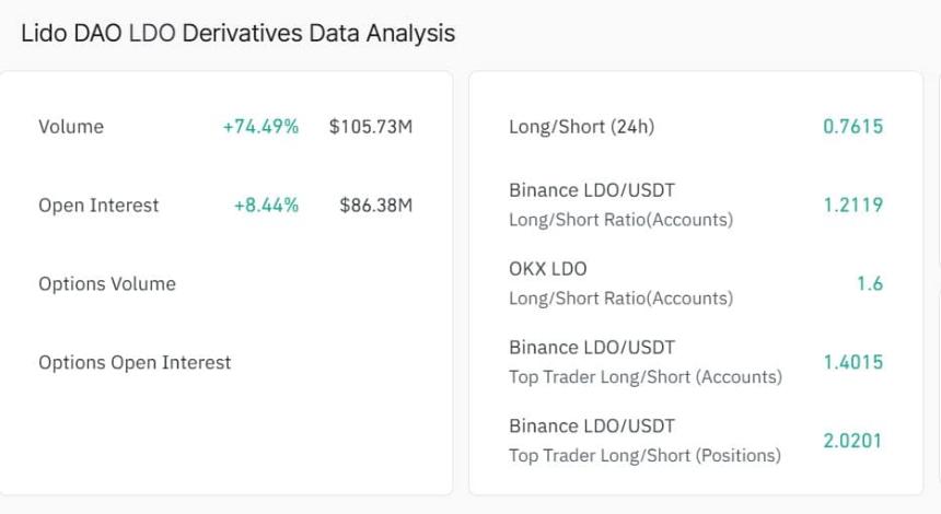 lido finance derivatives