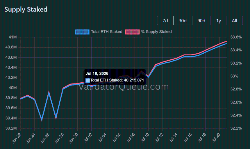 Ethereum质押队列