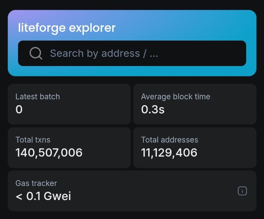 LiteForge测试网数据