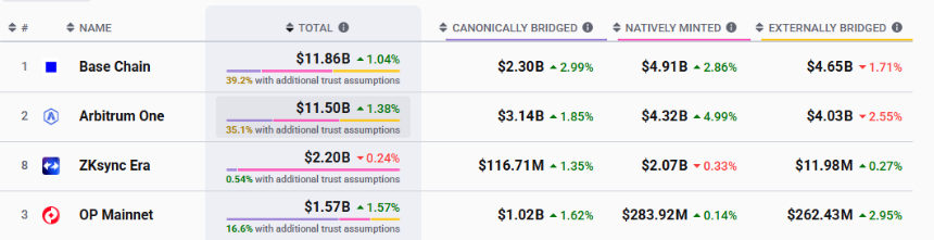 ETH