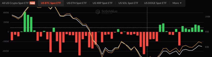 比特币贝莱德ETF