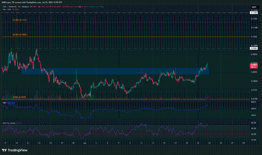 ENA 2-hour Chart