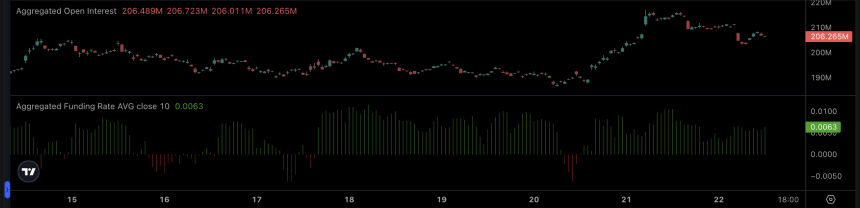 cardano