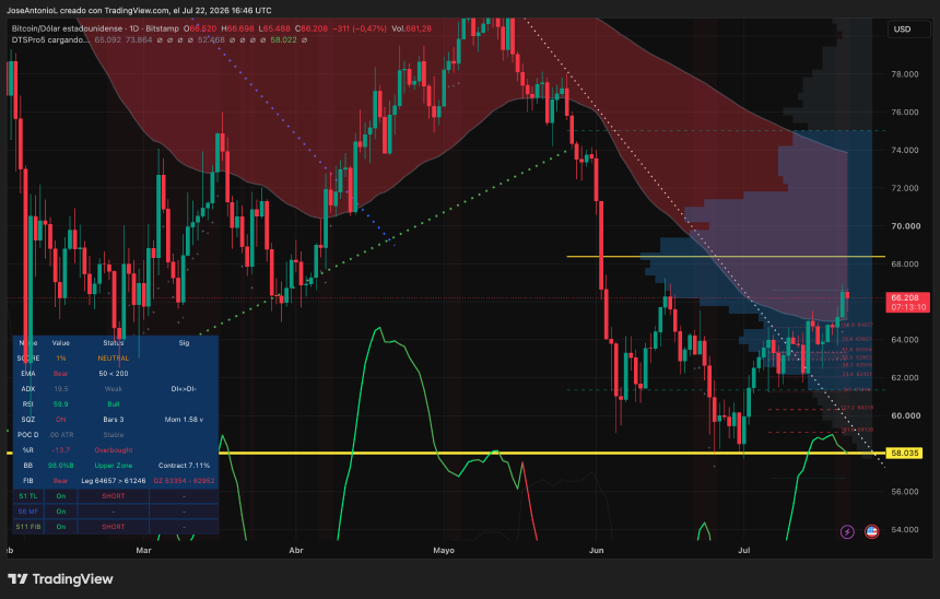 Bitcoin price data. Image: Tradingview