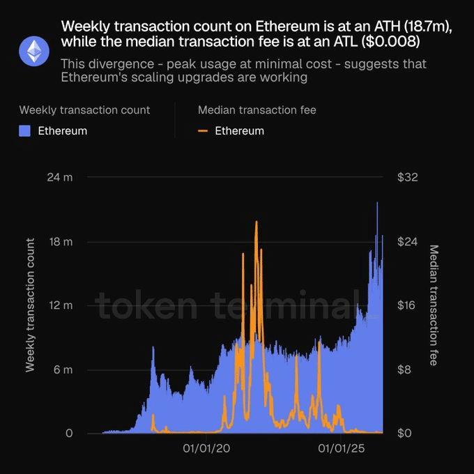 Ethereum