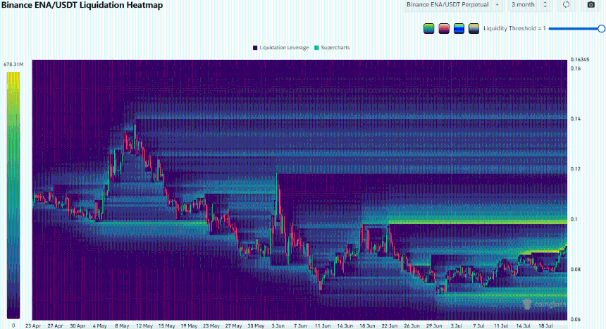 Ethena Liquidation Heatmap