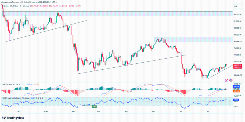 比特币BTCUSD走势