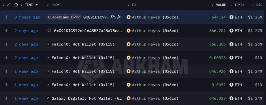 Arthur HayesBitMEX