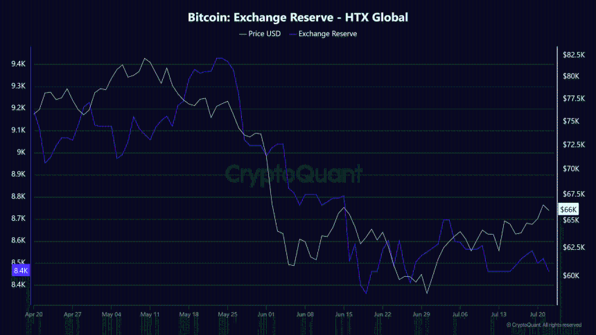 HTX Bitcoin exchange