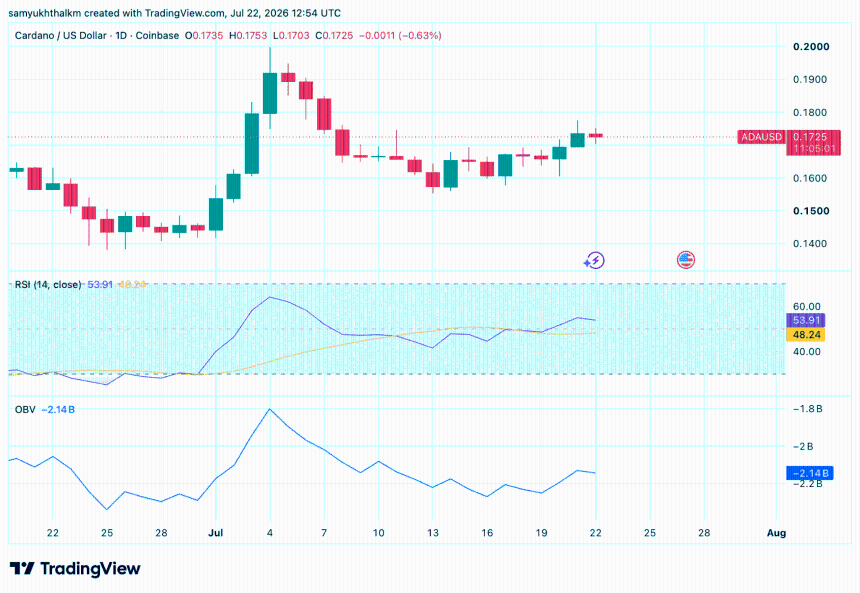 cardano