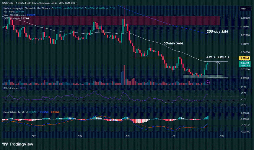 HBAR crypto