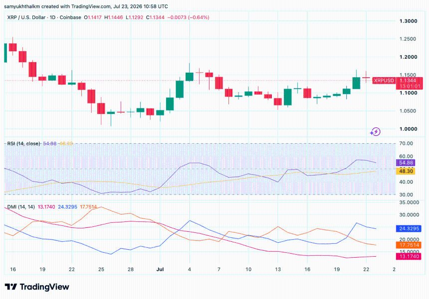 XRP价格走势