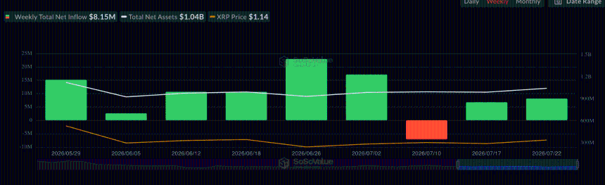 XRP ETF资金流