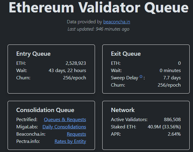 Ethereum ETH