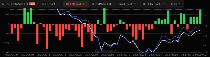 Ethereum spot ETFs