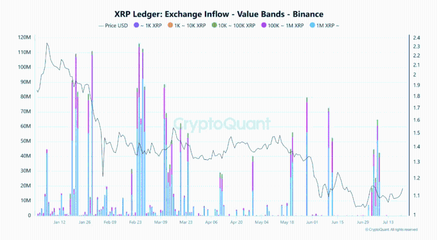 Binance XRP余额变化