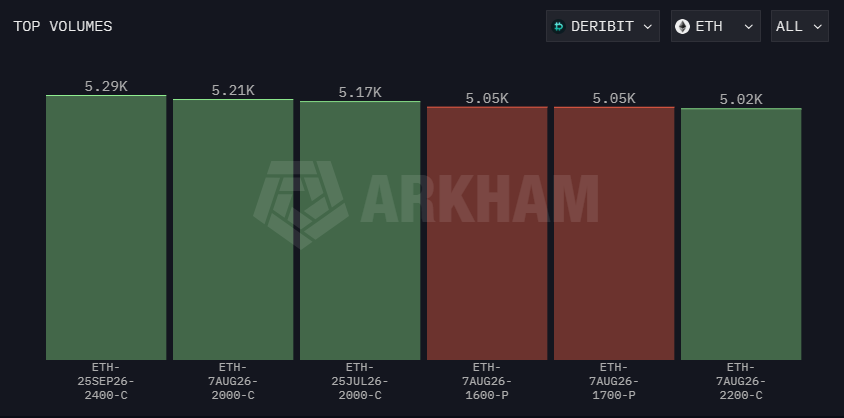 Ethereum ETH