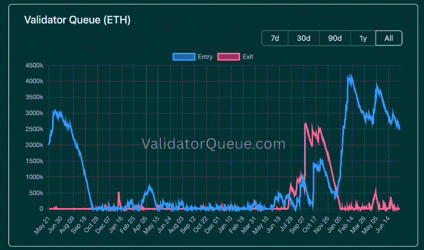 Ethereum validator