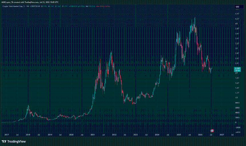 Total Crypto Market Cap