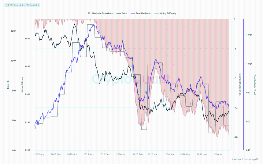 Bitcoin miners status