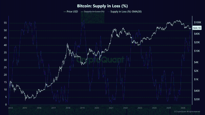 Bitcoin Coinbase crypto