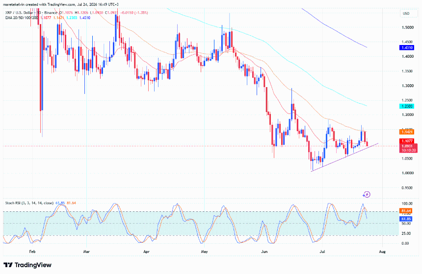 XRP价格分析